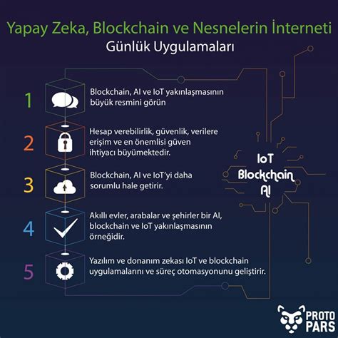 Blockchain ve Hükümet Uygulamaları