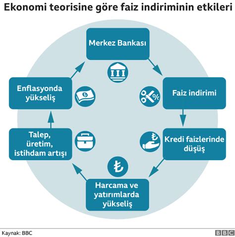 Enflasyon ve Ekonomi Arasındaki İlişki