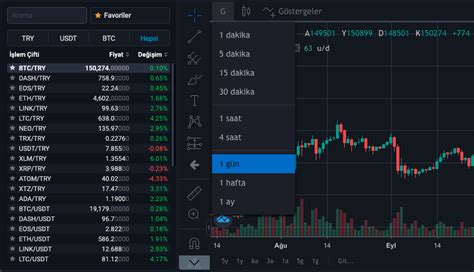 Kripto Para Analizi ve Teknik Fiyat Grafikleri